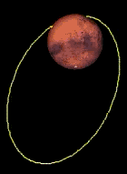 L'orbite de la sonde le 1 dcembre 2001
